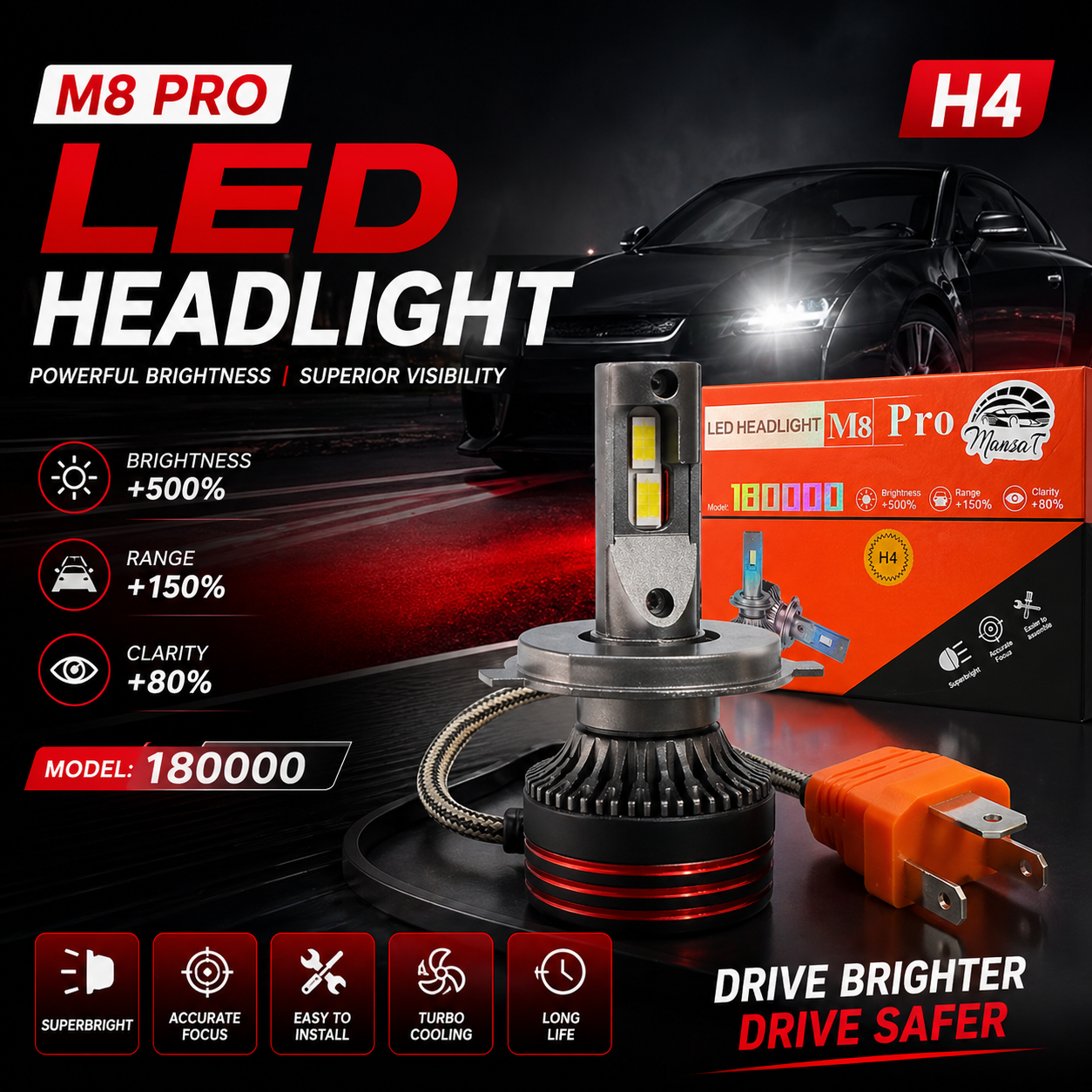 M8 Pro LED headlight close-up showing high power LED chips and cooling design